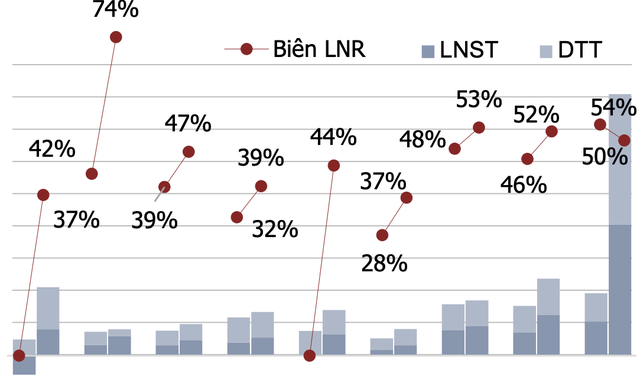 Nhóm Thủy điện cùng triển vọng phát sáng trong nửa còn lại năm 2022 nhờ ba động lực chính - Ảnh 1.