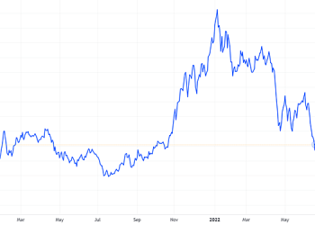 Ông Lê Viết Hải đăng ký mua 10 triệu cổ phiếu HBC - Ảnh 1.