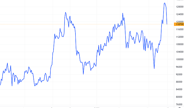 PV Gas chốt thời điểm trả cổ tức 2021 tỷ lệ 30% bằng tiền - Ảnh 1.