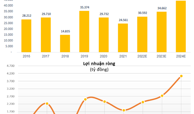 VNDIRECT Research: PV Power (POW) kỳ vọng phục hồi mạnh mẽ từ điện khí - Ảnh 1.