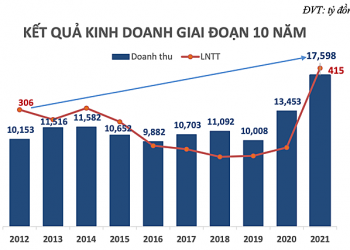 Petrosetco muốn phát hành 45 triệu cổ phiếu giá 15.000 đồng/cp - Ảnh 1.