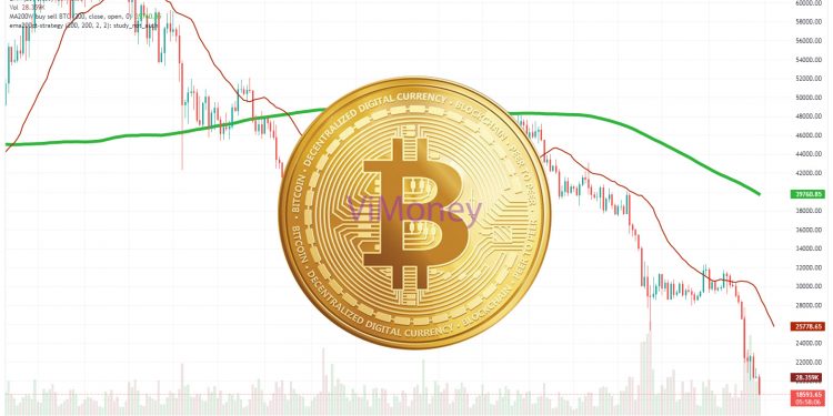 Phân tích giá Bitcoin ngày 18 tháng 6
