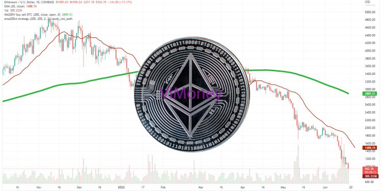 Phân tích giá Ethereum (ETH) ngày 18 tháng 6