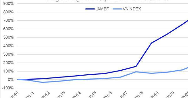 Quỹ Japan Asia MB Capital tăng trưởng gấp 2 lần VNINDEX sau 12 năm