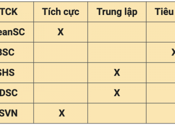 Nhận định thị trường ngày 10/6: Rủi ro ngắn hạn ở mức thấp - Ảnh 1.