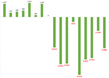 Vietnam Airlines tung 3 giải pháp lớn để thoát lỗ: Sẽ bán tàu bay cũ, tái cơ cấu danh mục đầu tư, phát hành cổ phiếu tăng vốn  - Ảnh 1.