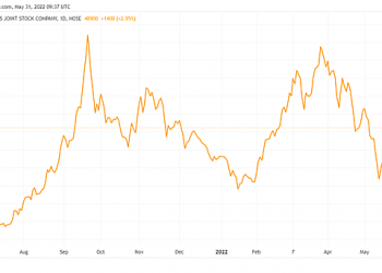 Sochem chốt quyền cổ tức tỷ lệ 15% - Ảnh 1.