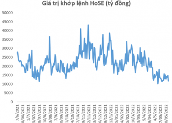 Tạm biệt thanh khoản tỷ USD, nghề môi giới chứng khoán trở về mặt đất - Ảnh 1.