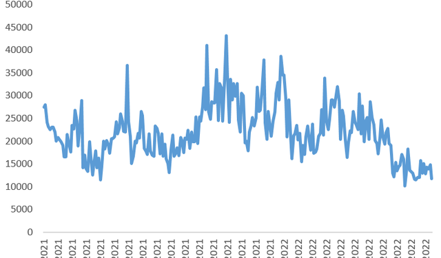 Tạm biệt thanh khoản tỷ USD, nghề môi giới chứng khoán trở về mặt đất - Ảnh 1.