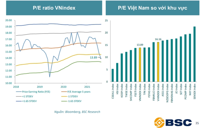 Tâm lý thị trường ổn định trở lại, hai kịch bản cho VN-Index trong tháng 6 - Ảnh 1.
