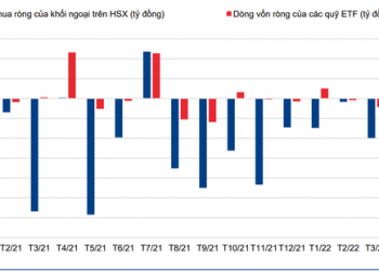 Góc nhìn chuyên gia: Thị trường sẽ xuất hiện những nỗ lực phục hồi mới quanh mức kháng cự 1.200, thanh khoản thấp liệu còn tiếp diễn? - Ảnh 1.