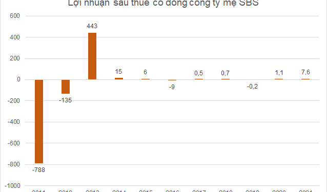 Thế khó của SBS trước khi đổi chủ - Ảnh 1.
