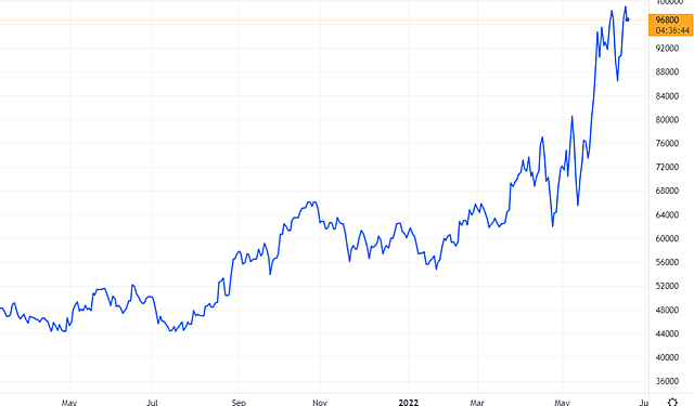 Thêm hơn 46 triệu cổ phiếu REE giao dịch từ ngày 28/6 - Ảnh 1.