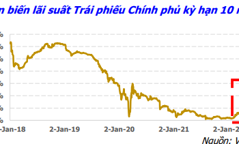 Thị trường chứng khoán điều chỉnh, định giá nhóm cổ phiếu VN30 và VNMidcap đã xuống mức thấp như thế nào? - Ảnh 1.