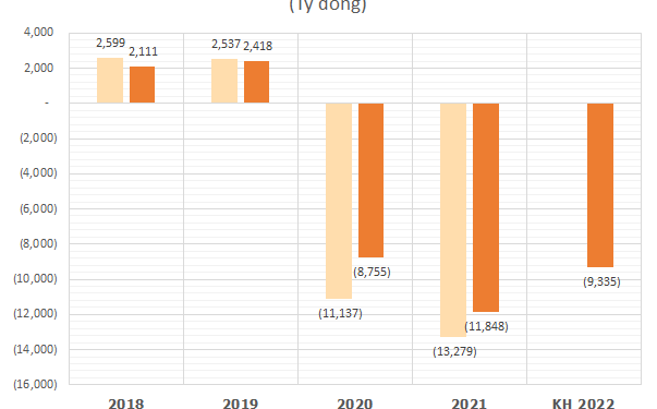 ĐHCĐ Vietnam Airlines: Thị trường hàng không hồi phục mạnh mẽ nhưng chi phí nhiên liệu quá cao nên chưa thể dừng lỗ - Ảnh 1.