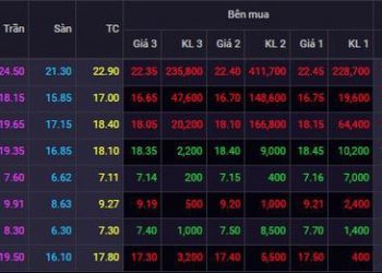 Thị trường tiếp đà hồi phục, nhiều nhóm cổ phiếu đứng ngoài cuộc vui - Ảnh 1.