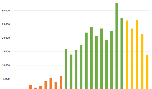 Triển vọng nào cho ngành chứng khoán trong và sau năm 2022? - Ảnh 1.