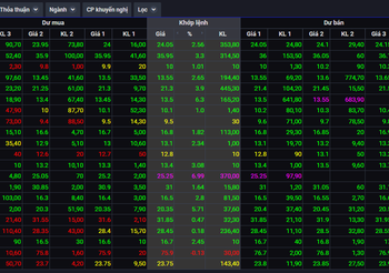 VN-Index đảo chiều tăng 20 điểm nhưng thanh khoản xuống thấp nhất kể từ tháng 11/2020, NĐT cần kiên nhẫn chờ đợi điểm mua phù hợp - Ảnh 1.
