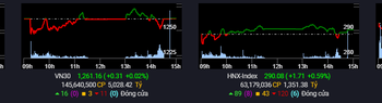 VN-Index ngược dòng tăng điểm, nhóm năng lượng tiếp tục là điểm sáng cho thị trường - Ảnh 1.