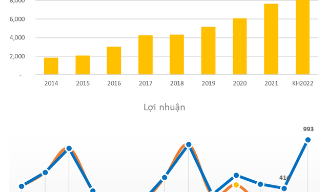 ViMoney: Kỳ lân VNG đặt mục tiêu lỗ sau thuế 311 tỷ trong khi công ty mẹ vẫn có lãi 993 tỷ đồng? h1