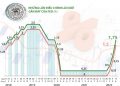 ViMoney: Hệ quả kinh tế từ việc tăng lãi suất để kiềm chế lạm phát h1