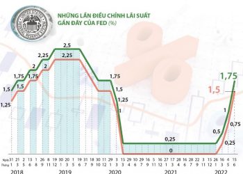 ViMoney: Hệ quả kinh tế từ việc tăng lãi suất để kiềm chế lạm phát h1
