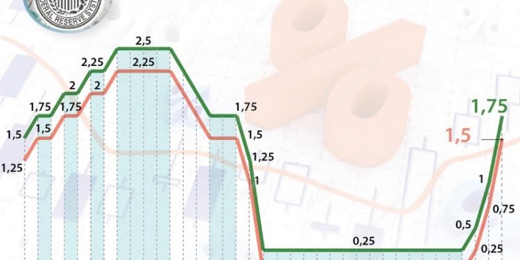ViMoney: Hệ quả kinh tế từ việc tăng lãi suất để kiềm chế lạm phát h1