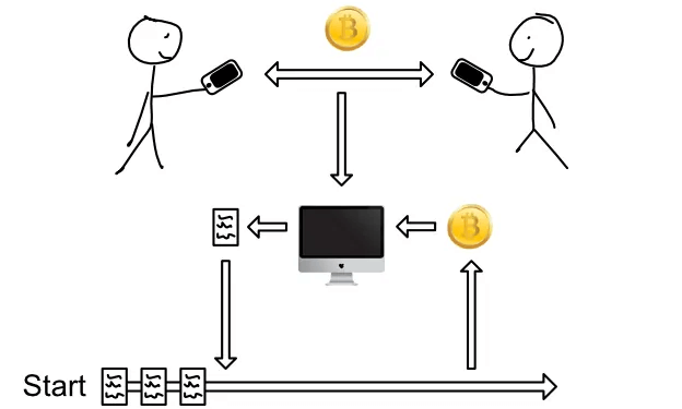 ViMoney: Mint là gì? Mintable token là gì? Cách mint tài sản trong blockchain?
