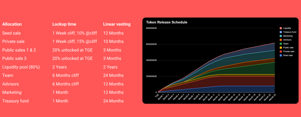 ViMoney-Sandwich Network là gì ($SANDWICH)? 