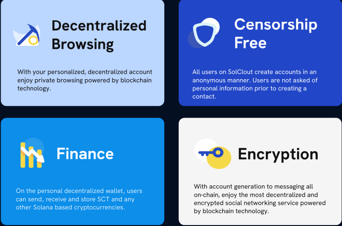 SolClout là gì ($SCT)? Nền tảng blockchain công cộng có thể mở rộng trên Solana