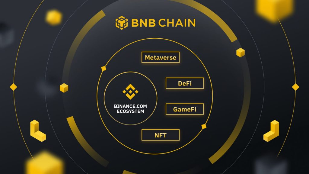 BNB Chain: công bố lộ trình phát triển kỹ thuật để thúc đẩy hệ sinh thái