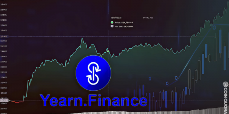 Bộ đôi YFI và YFII tăng mạnh trong 24 giờ, điều gì đang xảy ra?