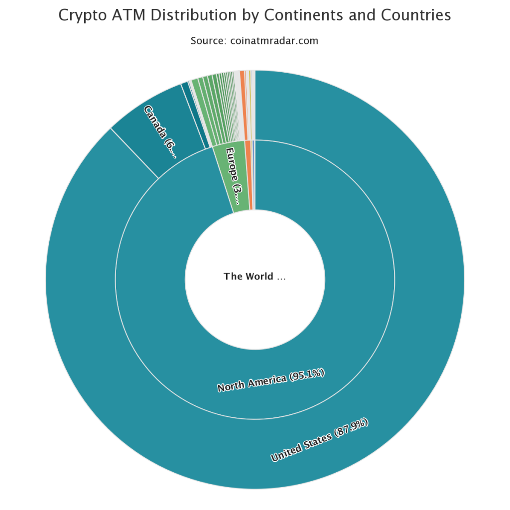 “Báo động đỏ” về nhu cầu sử dụng crypto khi lượng cài đặt máy ATM Bitcoin giảm mạnh nửa đầu năm 2022
