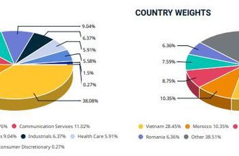 Việt Nam vắng mặt trong danh sách nâng hạng của MSCI - Ảnh 2.