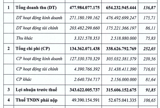 Họp ĐHĐCĐ Nam Tân Uyên: Vướng mắc được tháo gỡ, kỳ vọng sớm được giao đất làm khu công nghiệp NTC 3 - Ảnh 1.