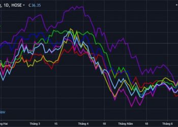 Cổ phiếu bất động sản giảm mạnh tuần qua: Xuất hiện cái tên phải giải trình, một doanh nghiệp muốn soi danh sách cổ đông - Ảnh 1.