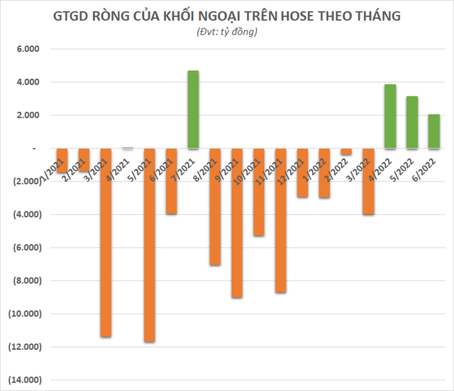 Hơn 8.000 tỷ đồng đổ thị trường chứng khoán Việt Nam thông qua các quỹ ETFs trong nửa đầu năm 2022 - Ảnh 2.