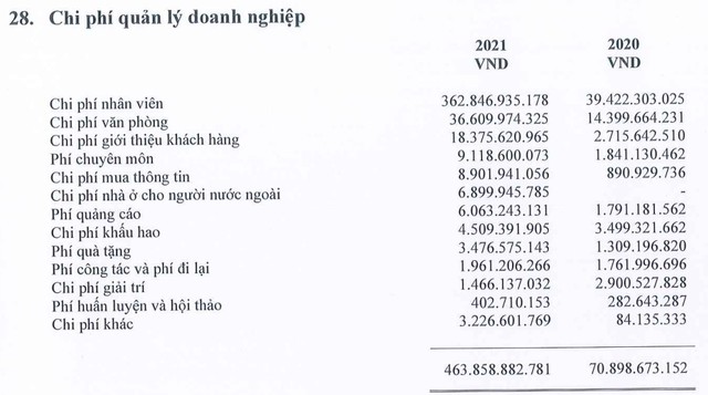 Một công ty hàng đầu trên thị trường chứng khoán Việt Nam chi bình quân 2,5 tỷ đồng cho mỗi nhân viên, tuyển mới cả trăm người năm 2021 - Ảnh 3.