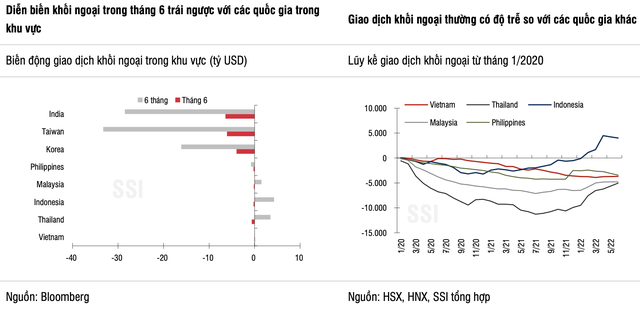 Khối ngoại là điểm nhấn tích cực, dòng vốn ETF vẫn có thể duy trì sức hấp dẫn nhất định trên TTCK Việt Nam - Ảnh 3.