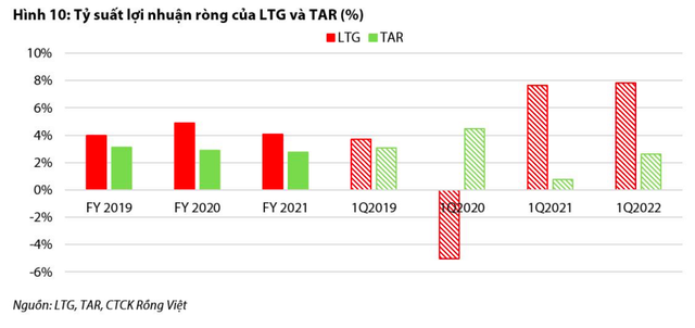 VDSC: Sản lượng gạo xuất khẩu của Việt Nam sẽ còn tăng đến cuối năm 2022, đặc biệt với DN xuất được sang châu Âu như Lộc Trời, Trung An - Ảnh 3.