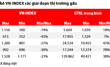 VDSC: Áp lực bán ròng giảm dần, tâm lý của nhà đầu tư cá nhân trên TTCK Việt Nam đã ổn định đáng kể  - Ảnh 1.