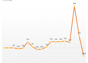 DN nuôi heo nửa đầu năm: Áp lực giá thức ăn tăng ăn mòn lợi nhuận Dabaco, MML, ngược lại HAGL vẫn lãi tốt nhờ tận dụng được chuối làm nguyên liệu - Ảnh 1.