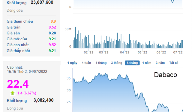 HAGL và Dabaco tăng trần 2 phiên liên tiếp khi giá heo tăng mạnh: Bầu Đức sẽ thắng lớn nhờ heo ăn chuối? - Ảnh 1.