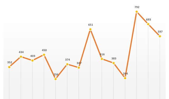 Biên lãi gộp cải thiện, Cơ điện lạnh (REE) bão lãi ròng quý 2 tăng 60% so với cùng kỳ chủ yếu nhờ hạ tầng điện, nước - Ảnh 1.