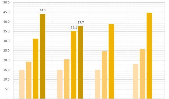 Biên lợi nhuận Hòa Phát (HPG) giảm mạnh xuống 11%, lỗ tỷ giá hơn 1.000 tỷ đồng - Ảnh 1.
