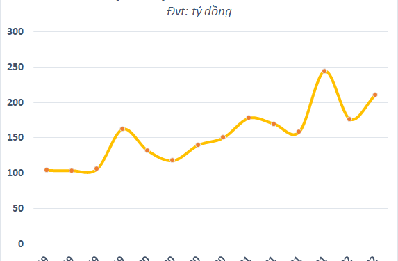 Biên lợi nhuận cải thiện đáng kể, Biwase (BWE) báo lãi quý 2 tăng trưởng 24% - Ảnh 1.