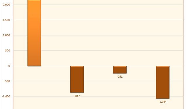 Cá nhân trong nước đẩy mạnh mua ròng 2.170 tỷ đồng trong tuần 11-15/7 - Ảnh 1.