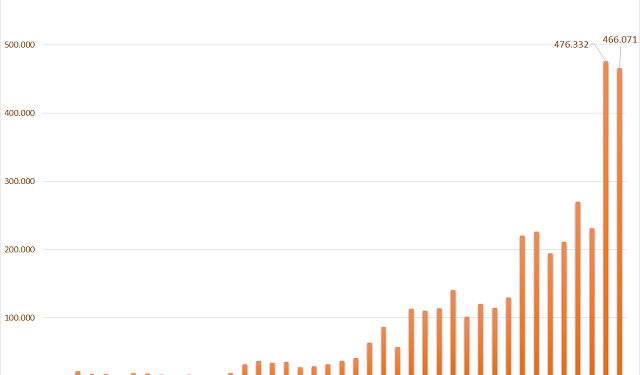 Cá nhân trong nước mở mới hơn 466.000 tài khoản chứng khoán trong tháng 6, cao thứ hai lịch sử - Ảnh 1.