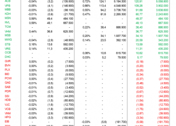 Các quỹ ETF VN30, Diamond sẽ cơ cấu danh mục ra sao trong tuần cuối tháng 7? - Ảnh 2.