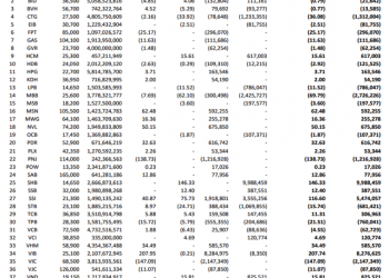 Các quỹ ETF VN30, VNFinlead sẽ mua bán cổ phiếu ra sao trong kỳ cơ cấu tháng 7? - Ảnh 1.